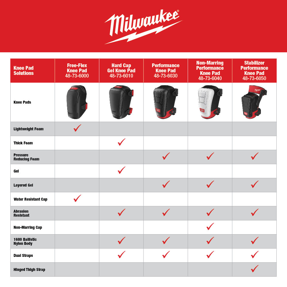 Milwaukee Knee Pad Free-Flex - Ascmtools
