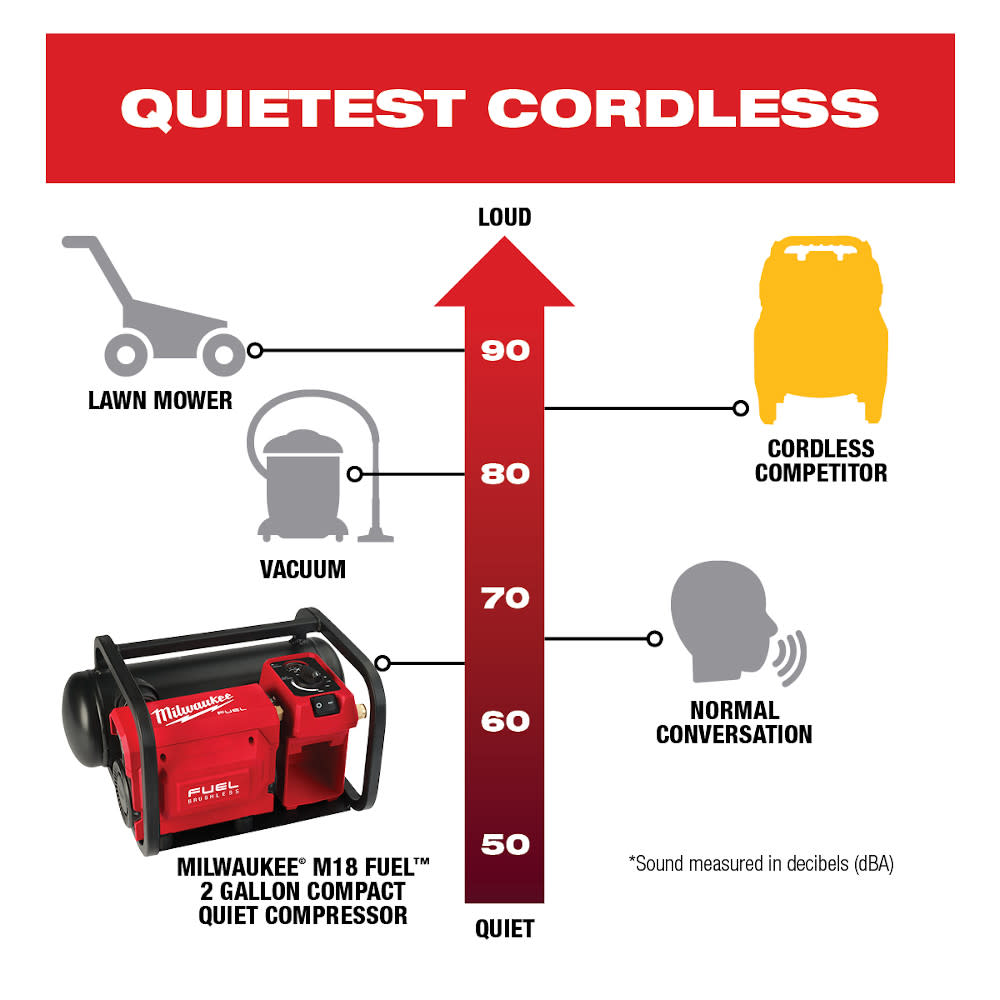 Milwaukee M18 FUEL 2 Gallon Air Compressor with M18 12.0Ah Battery Pack - Ascmtools