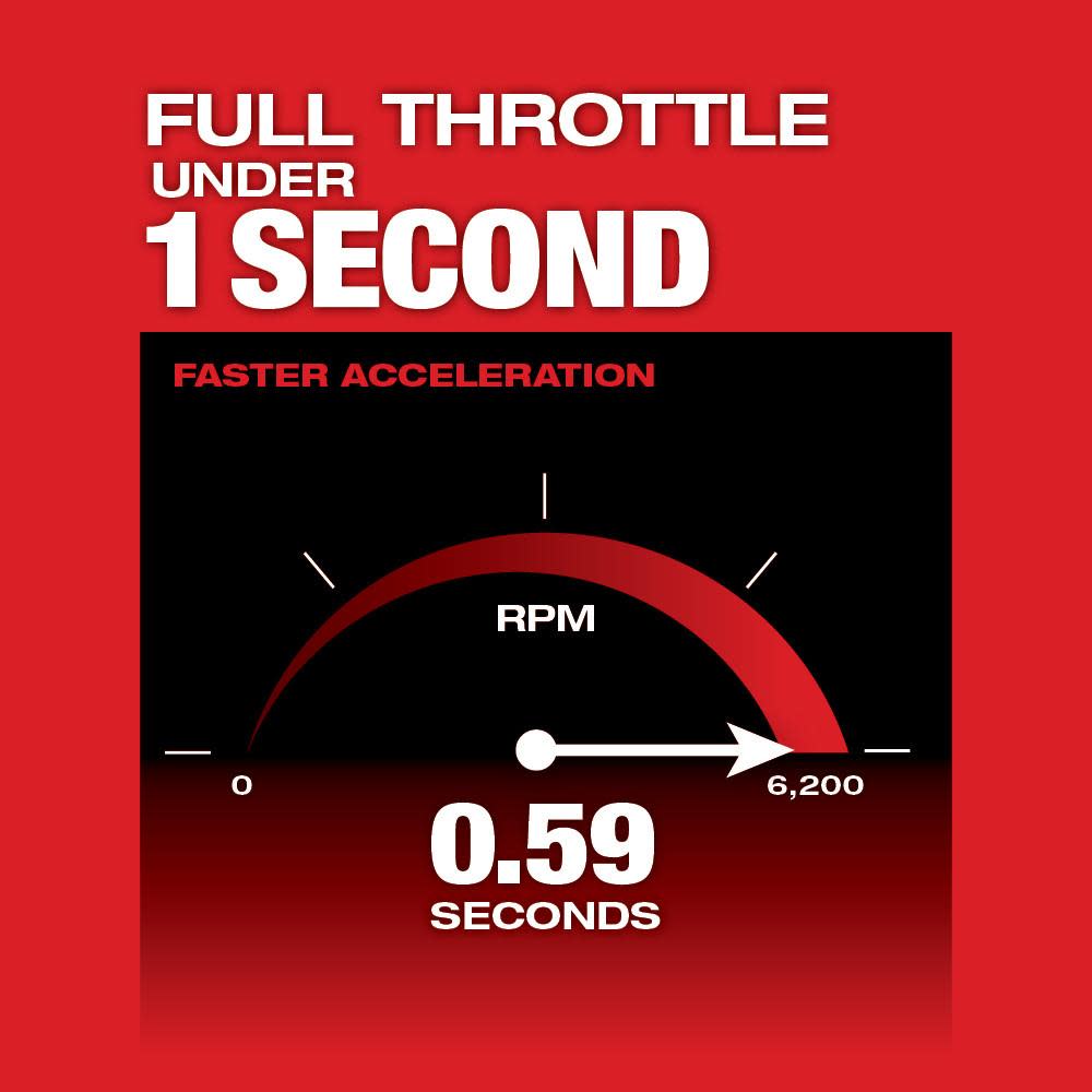 Milwaukee M18 FUEL QUIK-LOK String Trimmer Kit & Brush Cutter Attachment Bundle - Ascmtools