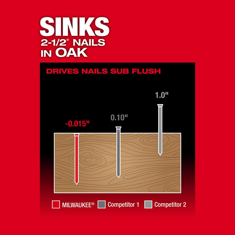 Milwaukee M18 FUEL 16 Gauge Straight Finish Nailer - Ascmtools