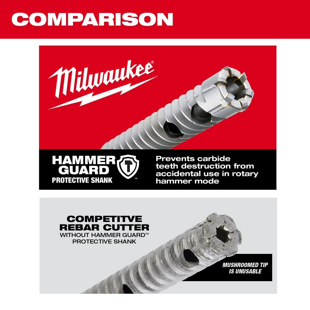 Milwaukee SDS PLUS 1/2″ X 18″ Rebar Cutter - Ascmtools