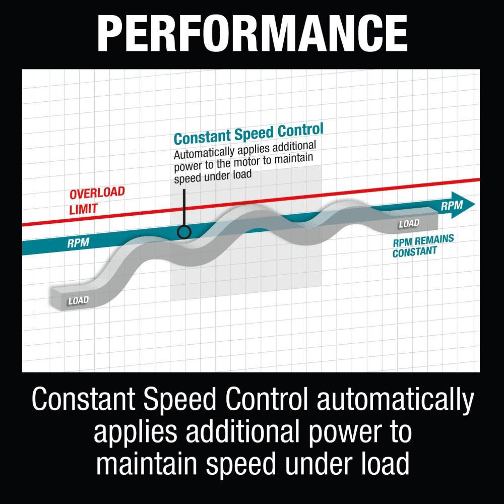 Makita 5″ Concrete Planer with Dust Extraction Shroud & Diamond Cup Wheel - Ascmtools