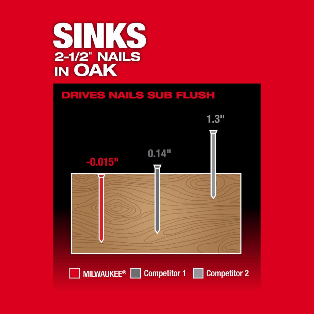 Milwaukee M18 FUEL 16 Gauge Angle Finish Nailer Kit - Ascmtools