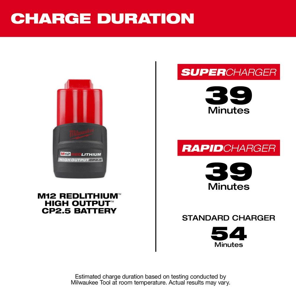 Milwaukee M12 REDLITHIUM HIGH OUTPUT CP2.5 Battery 2pk - Ascmtools
