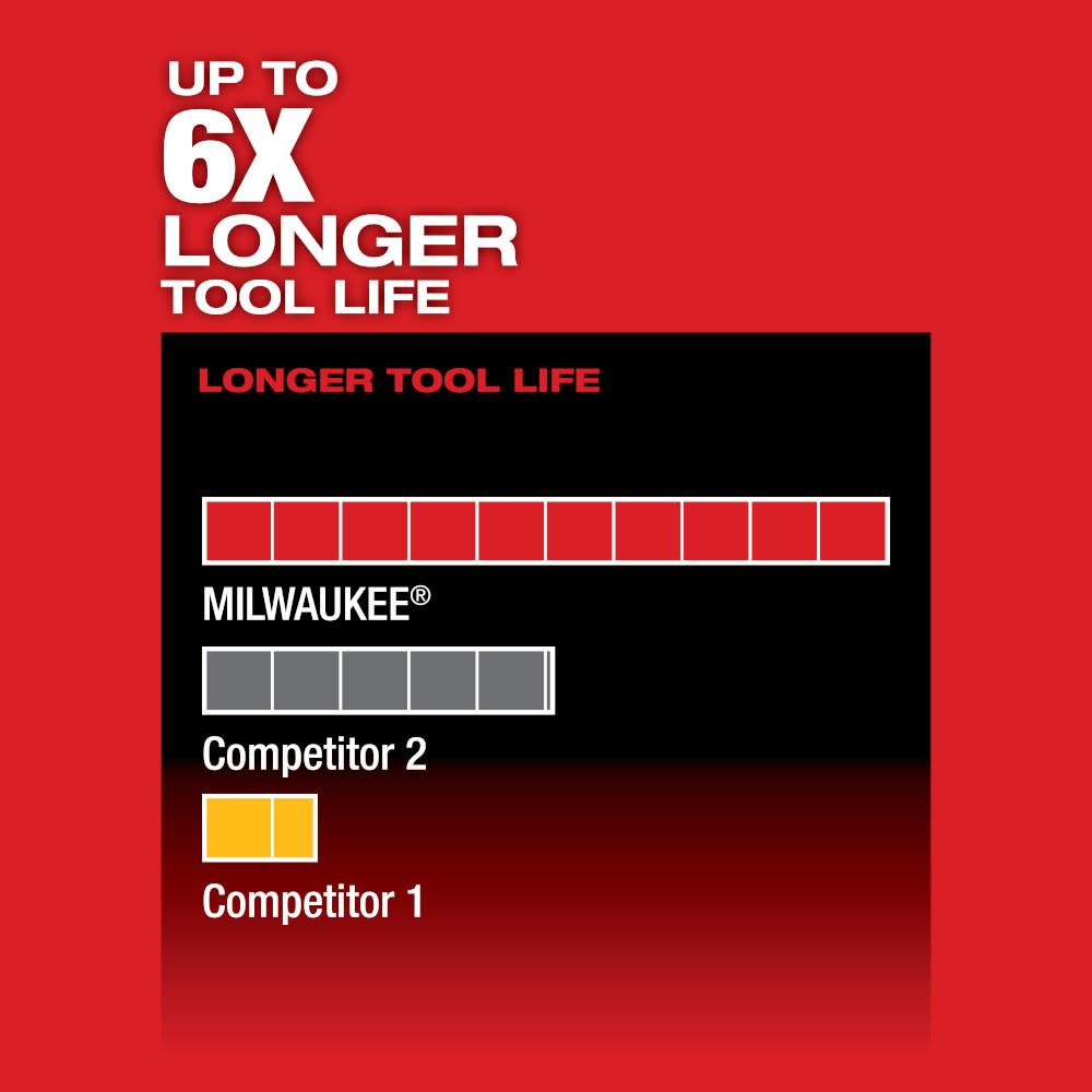 Milwaukee M12 FUEL HACKZALL Reciprocating Saw Kit - Ascmtools