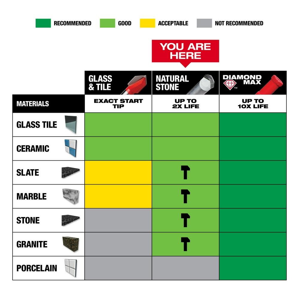 Milwaukee 4 pc Tile and Natural Stone Bit Set - Ascmtools