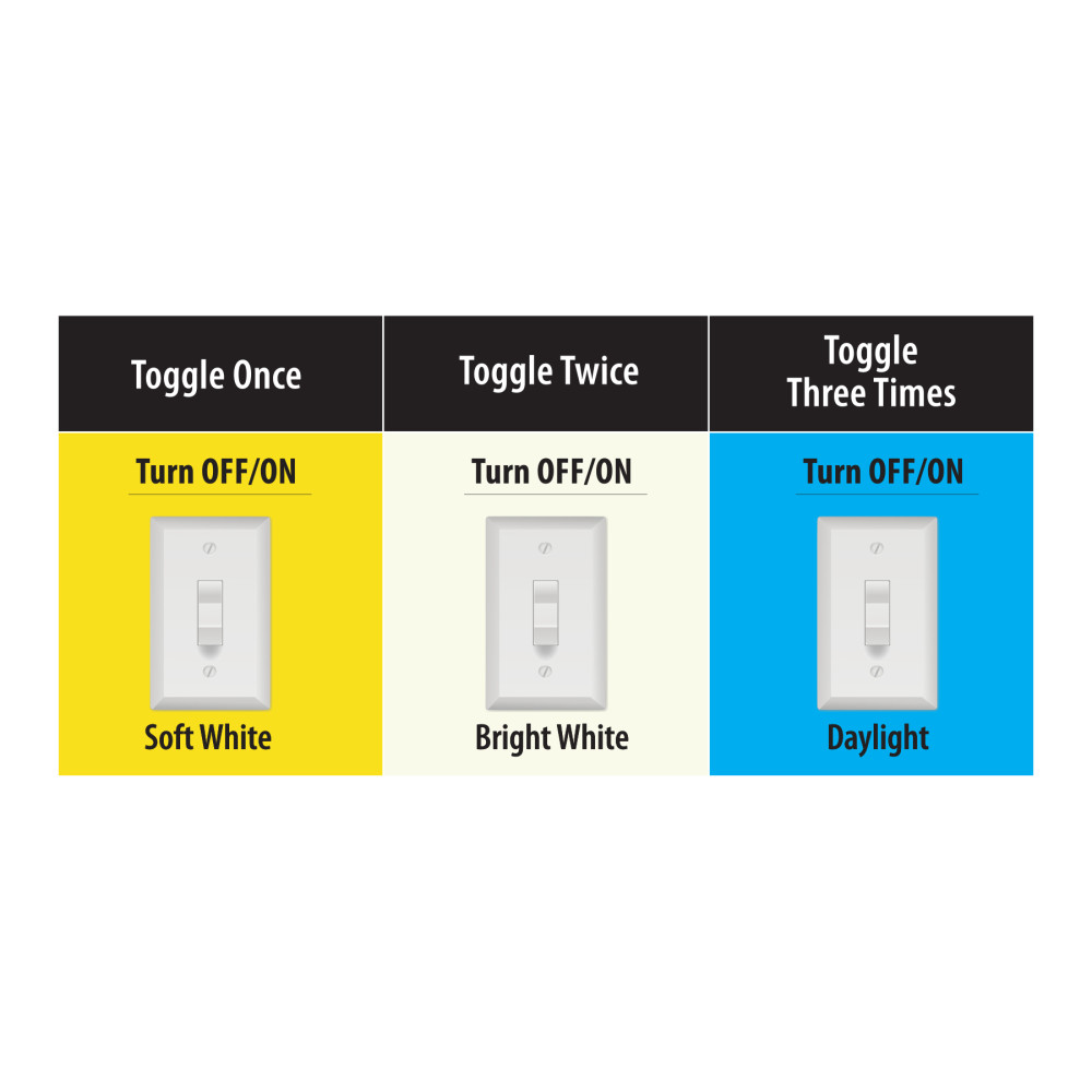 Feit Electric 22.5W 1650 Lumen Round LED Flat Panel Light Fixture - Ascmtools