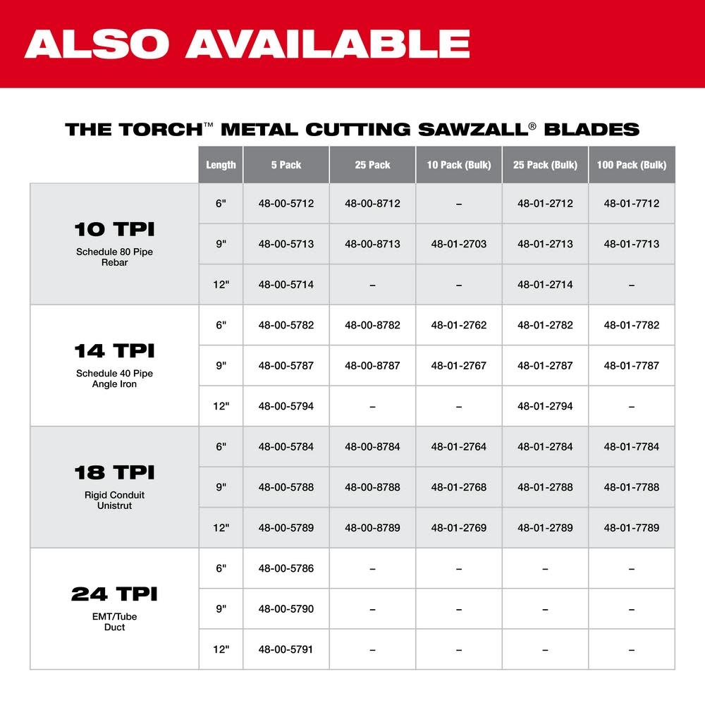 Milwaukee 6 in. 18TPI SAWZALL Blade 5PK - Ascmtools