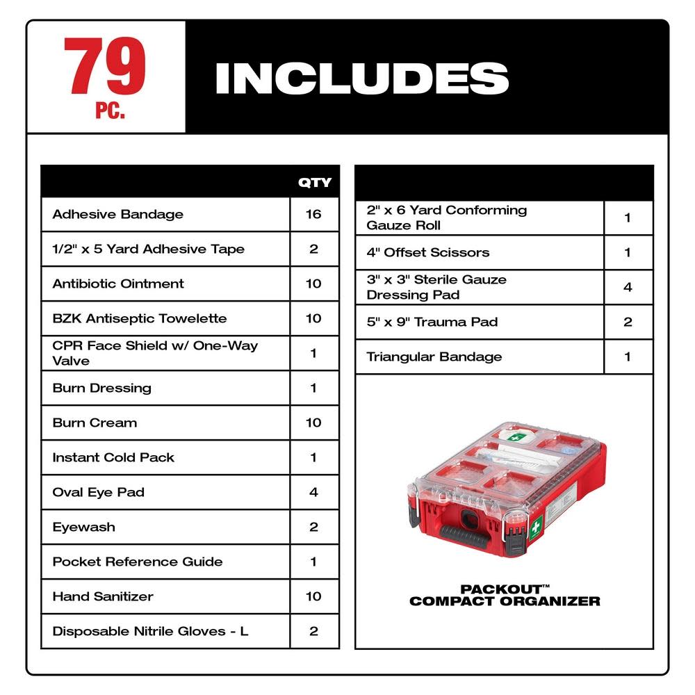 Milwaukee PACKOUT First Aid Kit 79pc Class A Type III - Ascmtools