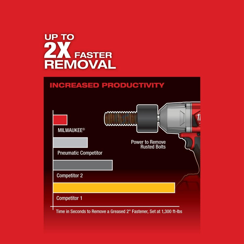 Milwaukee M18 FUEL HTIW with Grease Gun Kit - Ascmtools