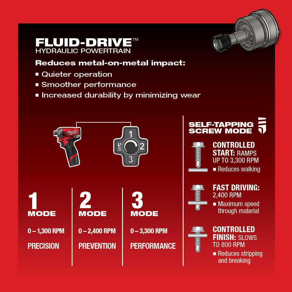 Milwaukee M12 FUEL SURGE 1/4 in. Hex Hydraulic Driver - Ascmtools