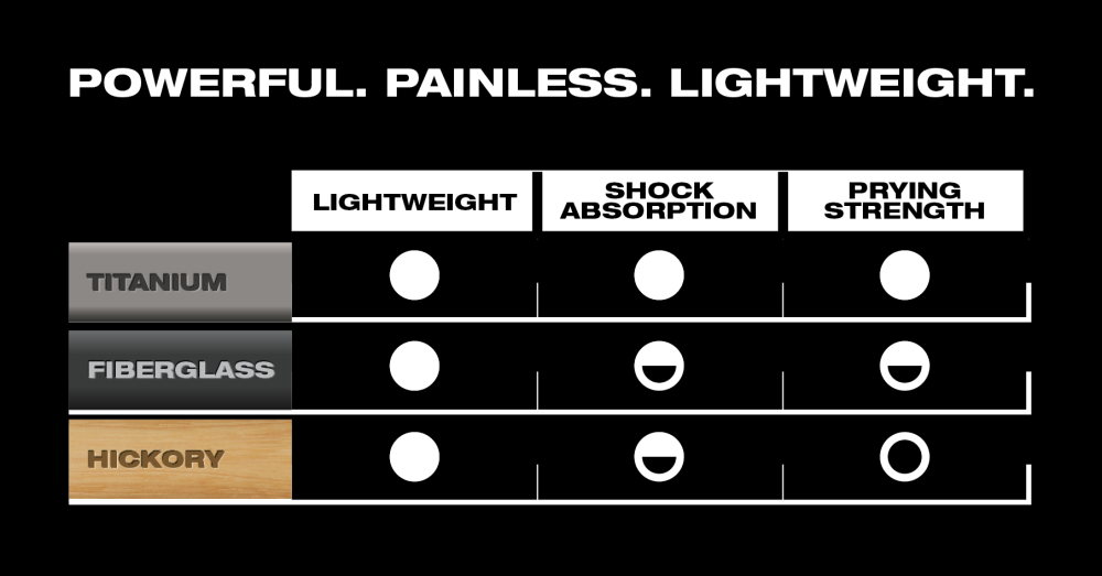 Stiletto TiBone MINI Hammer 14 oz Smooth Face - Ascmtools