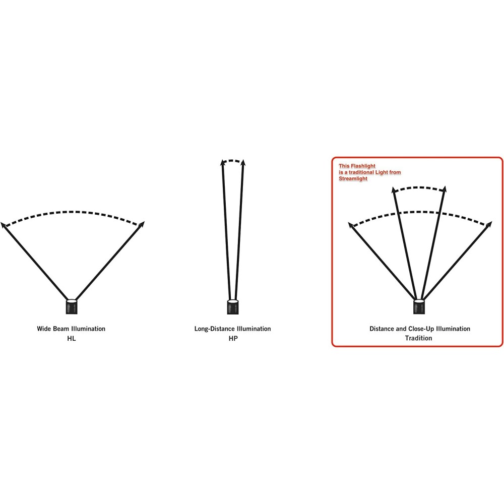 Streamlight Yellow C4 LED 4AA Propolymax Handheld Flashlight - Ascmtools